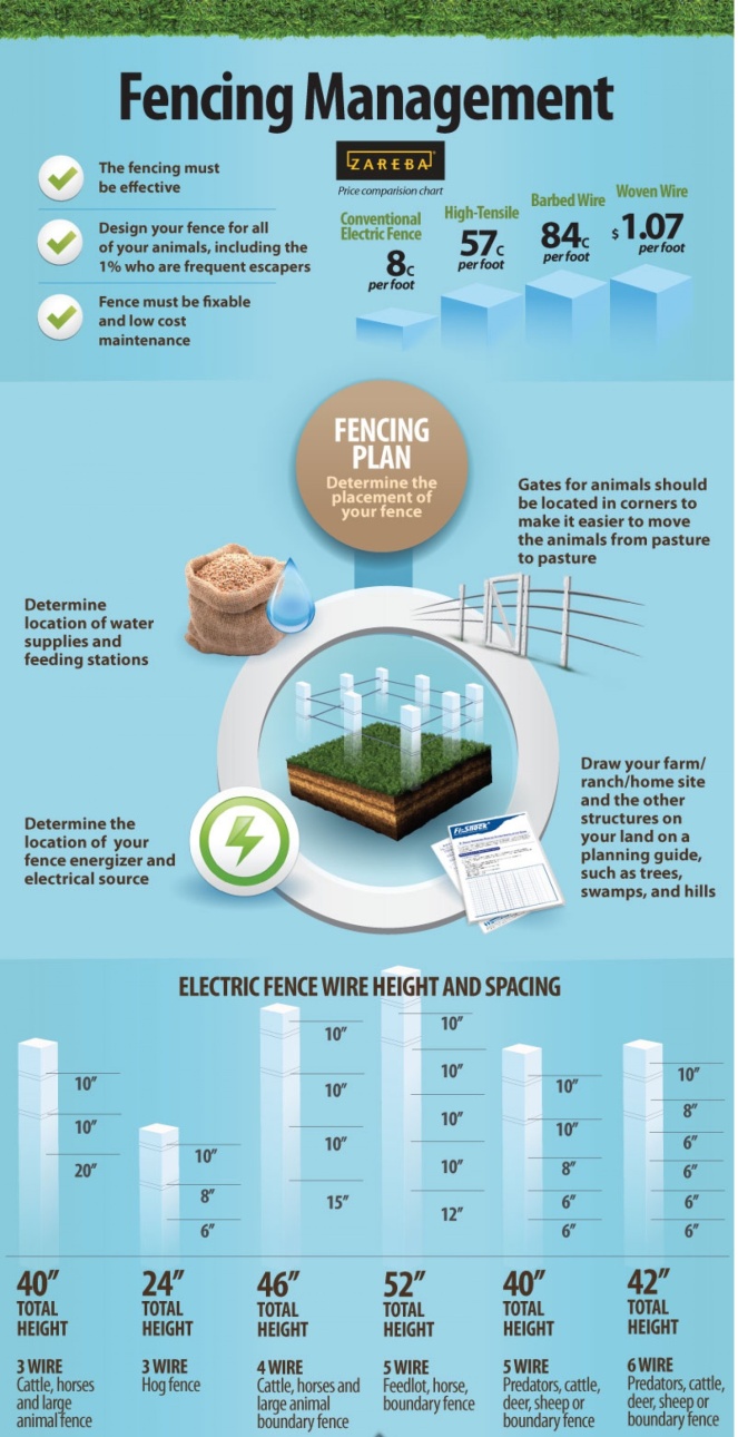 fence infographics 2